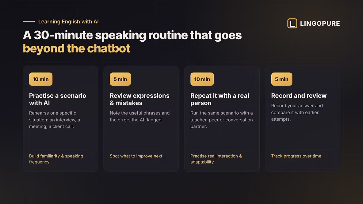 A 30-minute English speaking routine: 10 minutes AI practice, 5 minutes review, 10 minutes with a real person, 5 minutes record and review