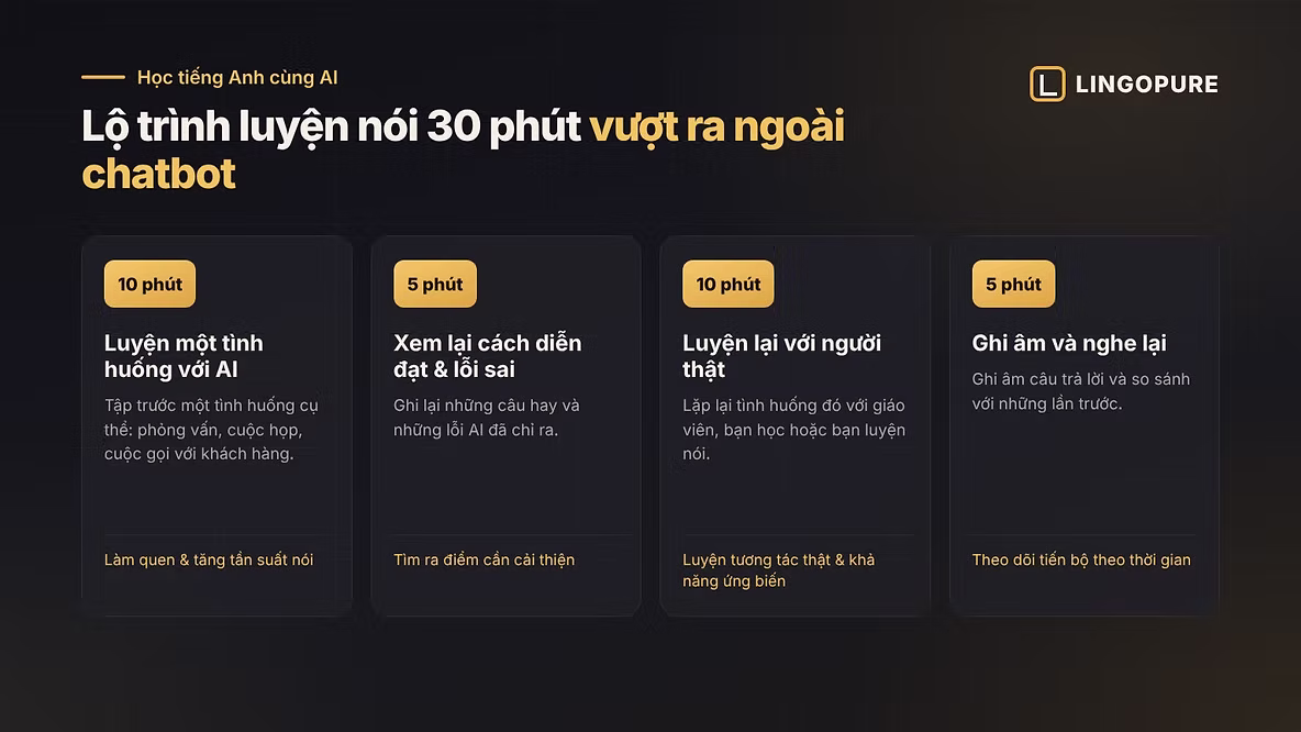Lộ trình luyện nói tiếng Anh 30 phút: 10 phút luyện với AI, 5 phút xem lại, 10 phút luyện với người thật, 5 phút ghi âm và nghe lại